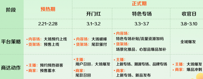 快手3.8焕新季正式启动，新供给、新内容、新玩法助力商达焕新成长