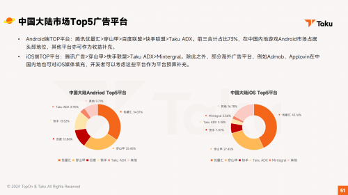 Taku《2024全球手游广告变现报告》：中重度游戏类型积极尝试多元广告样式以补充收益