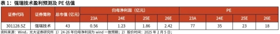 【强瑞技术】比亚迪智驾和华为昇腾驱动高速成长