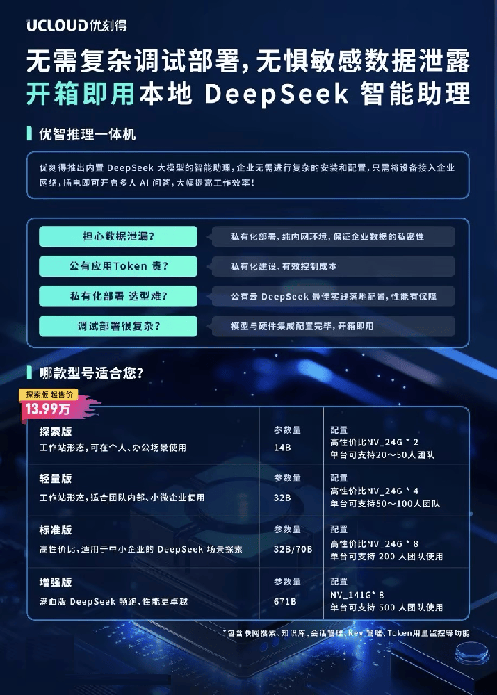 优刻得优智推理一体机:企业智能化升级的全场景解决方案