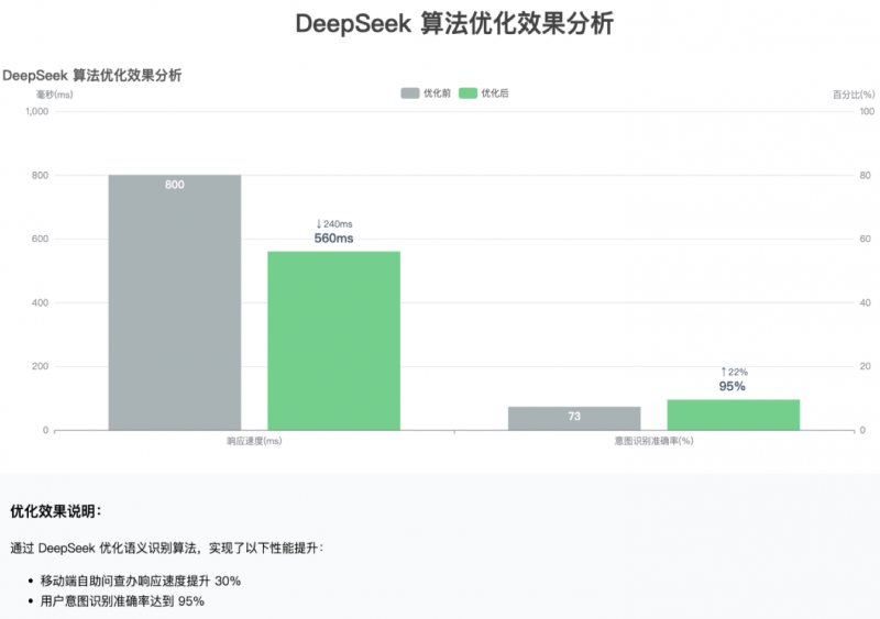 亚信科技助力广东联通全面接入DeepSeek，以国产AI赋能湾区转型