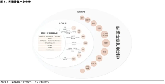 【强瑞技术】比亚迪智驾和华为昇腾驱动高速成长