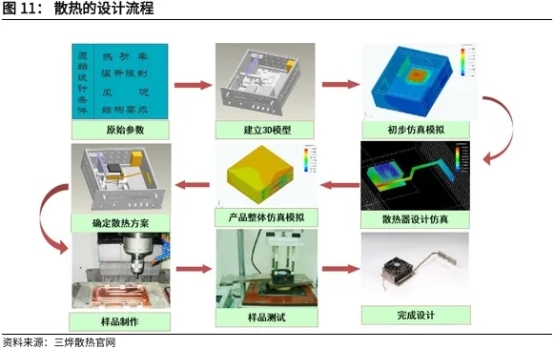 【强瑞技术】比亚迪智驾和华为昇腾驱动高速成长