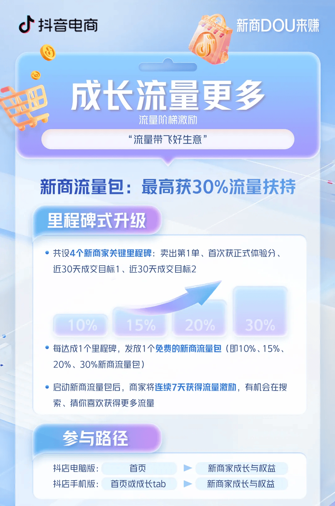 新商DOU来赚！3月新商免佣政策来啦！