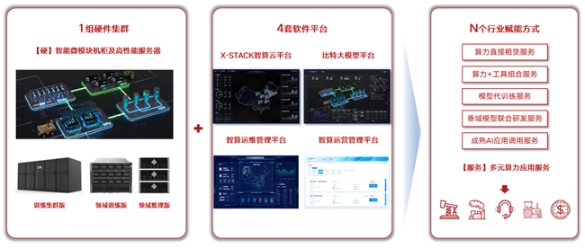 特斯联绿色智算体上架DeepSeek-R1满血版！