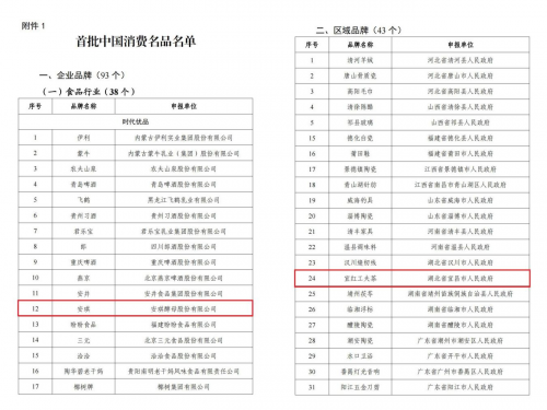 安琪酵母入选工信部首批中国消费名品名单