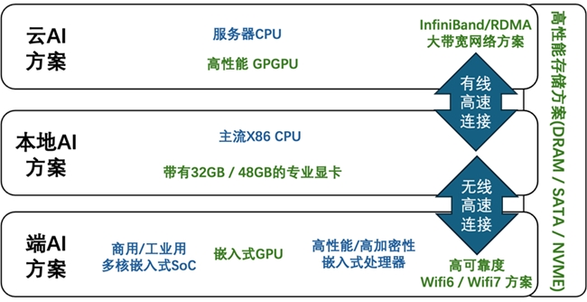 科通技术推出“DeepSeek+AI芯片”全场景方案，推动业绩爆发式增长