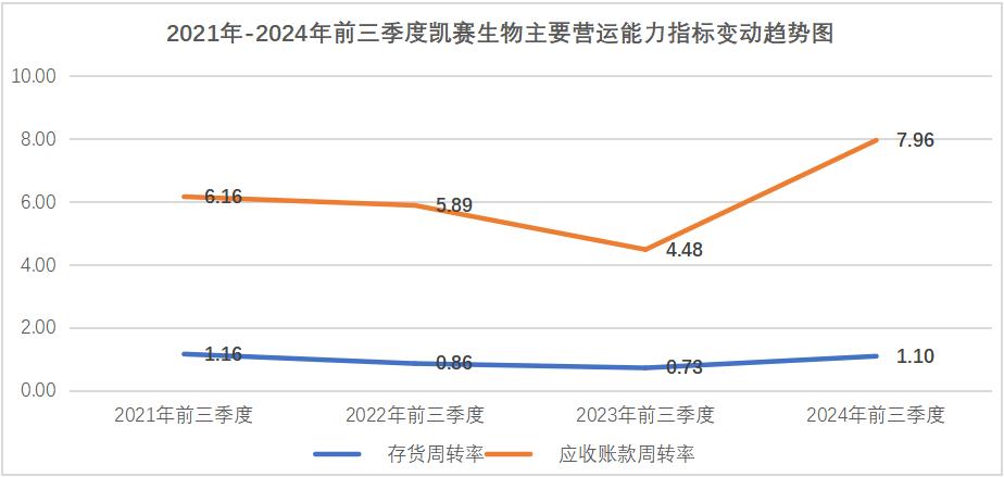 凯赛生物：技术、战略、资本三重引擎，定增驱动生物基材料商业化的星辰大海