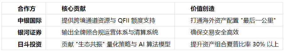 2025 全球资产配置战略研讨会（香港站）—— 中银国际 × 银河证券 × 日斗投资 三方战略合作发布会