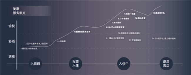 开业1个月即实现盈利,这家美豪酒店成功的方法论有哪些?