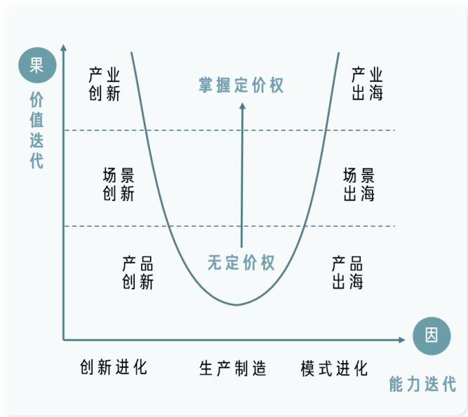 绿色浪潮中的上海力量：解码箱箱共用“新质出海”进化路径