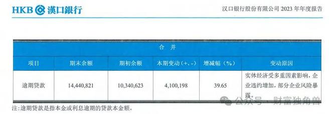 汉口银行资本吃紧、逾期激增、盈利下滑,圆梦ipo渐行渐远?