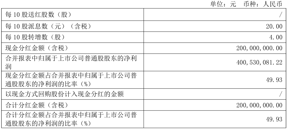配资导航 |合合信息发布2024财报:业绩规模创新高,技术驱动AI与大数据升级