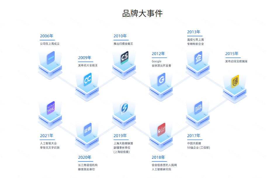 合合信息发布2024财报:业绩规模创新高,技术驱动AI与大数据升级