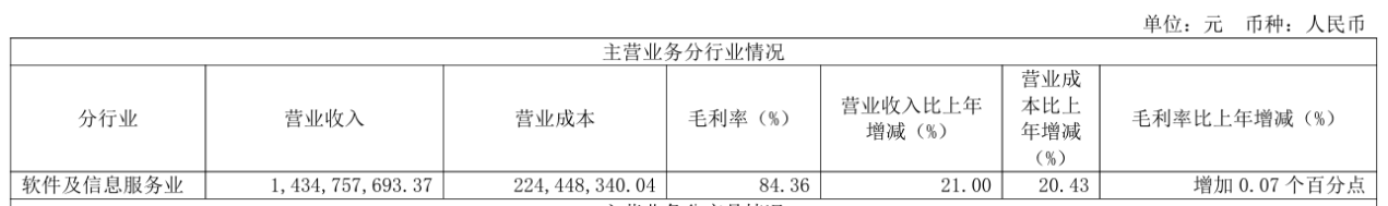 合合信息发布2024财报:业绩规模创新高,技术驱动AI与大数据升级