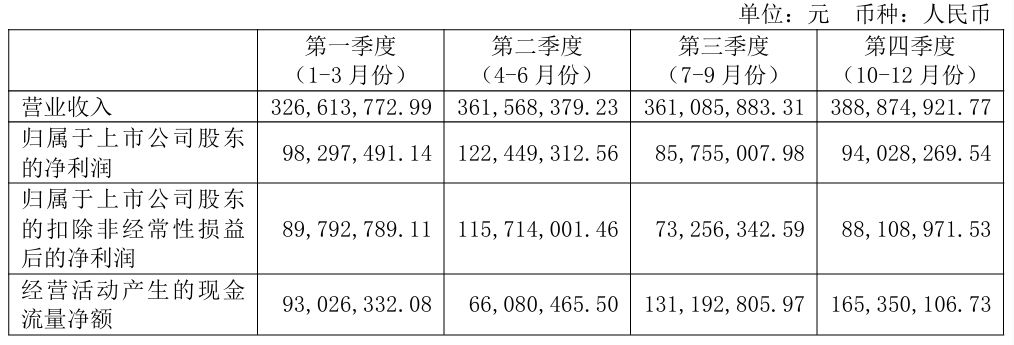 合合信息发布2024财报:业绩规模创新高,技术驱动AI与大数据升级