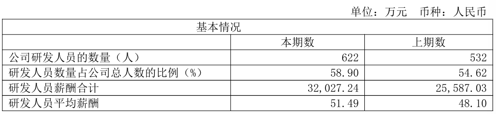 合合信息发布2024财报:业绩规模创新高,技术驱动AI与大数据升级