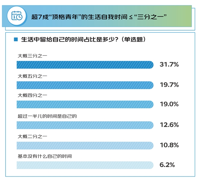 京东调研：1000个人聊“青年”内核 不受困年龄的心态、开放的态度、永不服输的精神与终身学习的热情