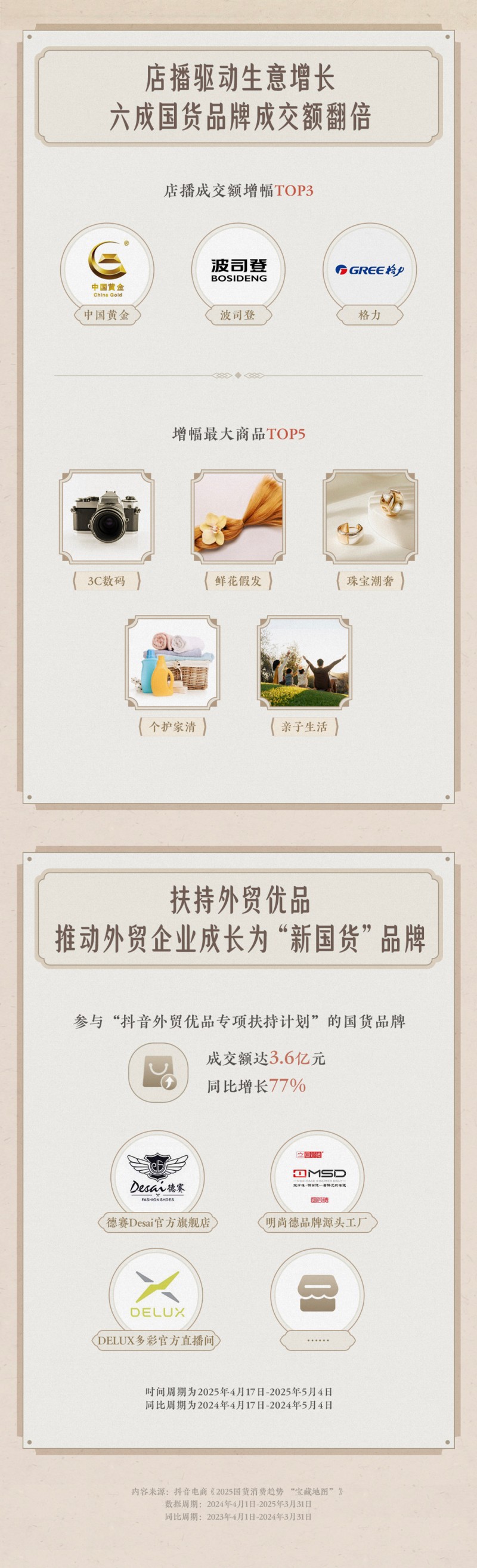 中国品牌日临近，抖音电商助力国货消费呈现多元新趋势