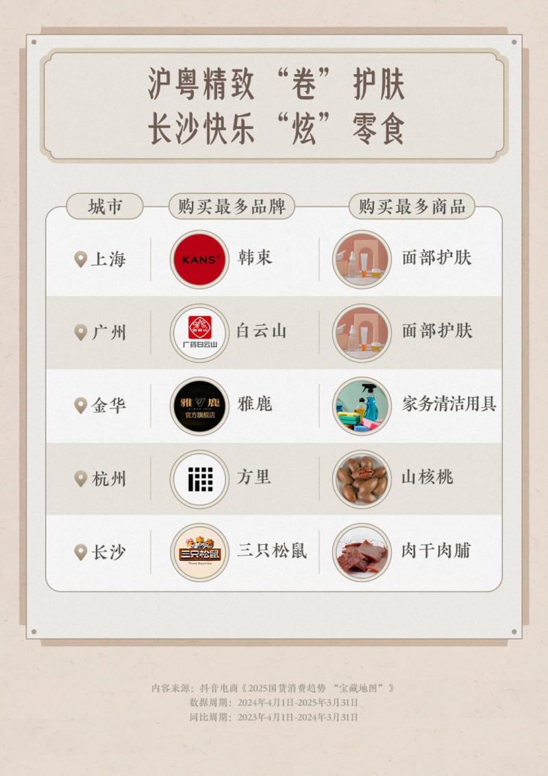 中国品牌日临近，抖音电商助力国货消费呈现多元新趋势