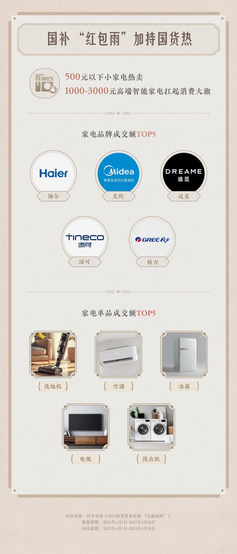 中国品牌日临近，抖音电商助力国货消费呈现多元新趋势
