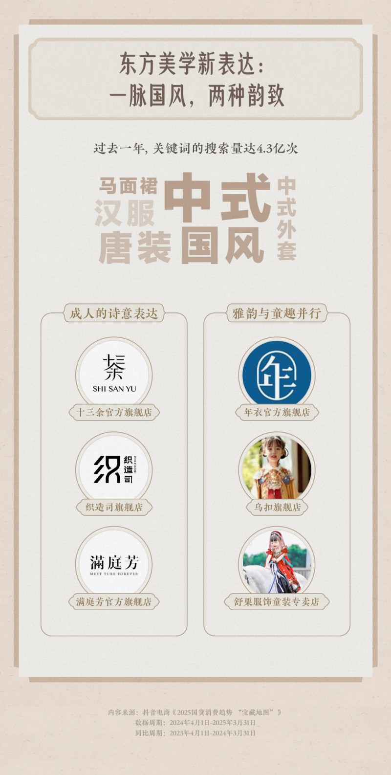 中国品牌日临近，抖音电商助力国货消费呈现多元新趋势