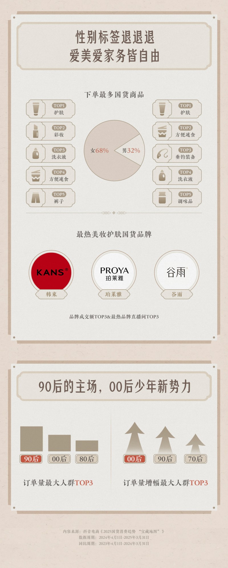中国品牌日临近，抖音电商助力国货消费呈现多元新趋势