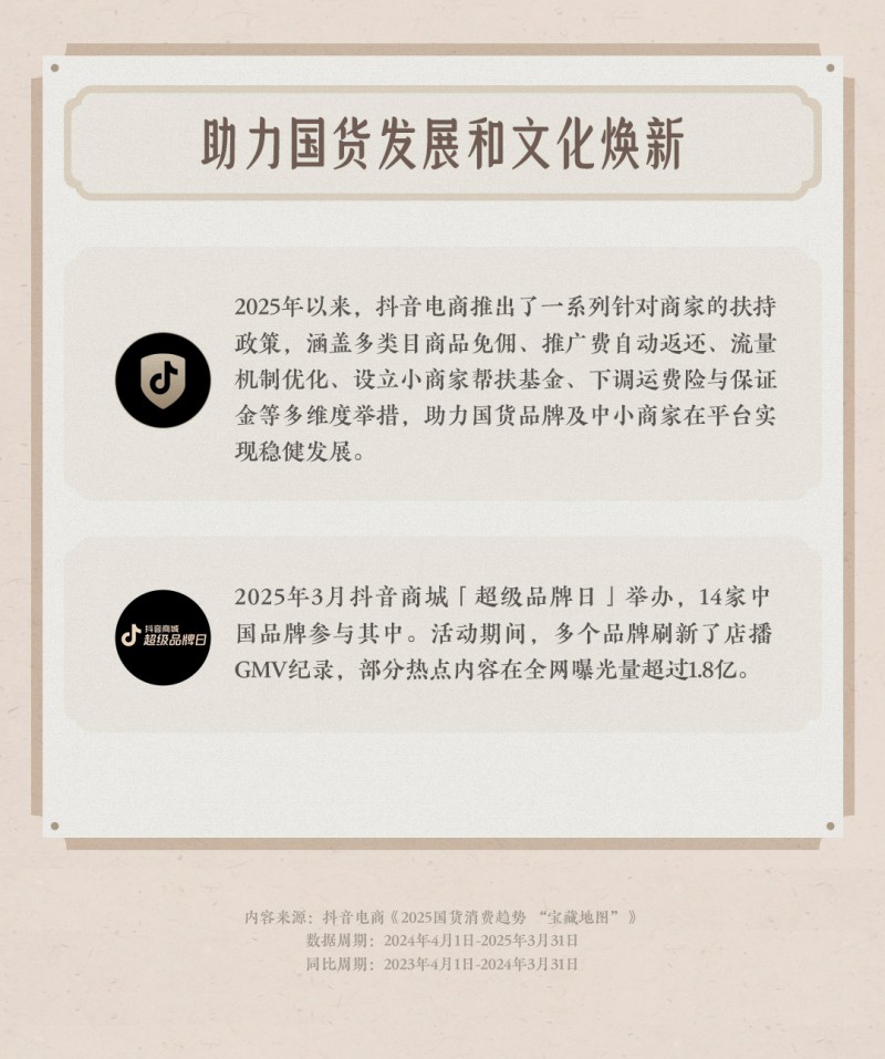 中国品牌日临近，抖音电商助力国货消费呈现多元新趋势