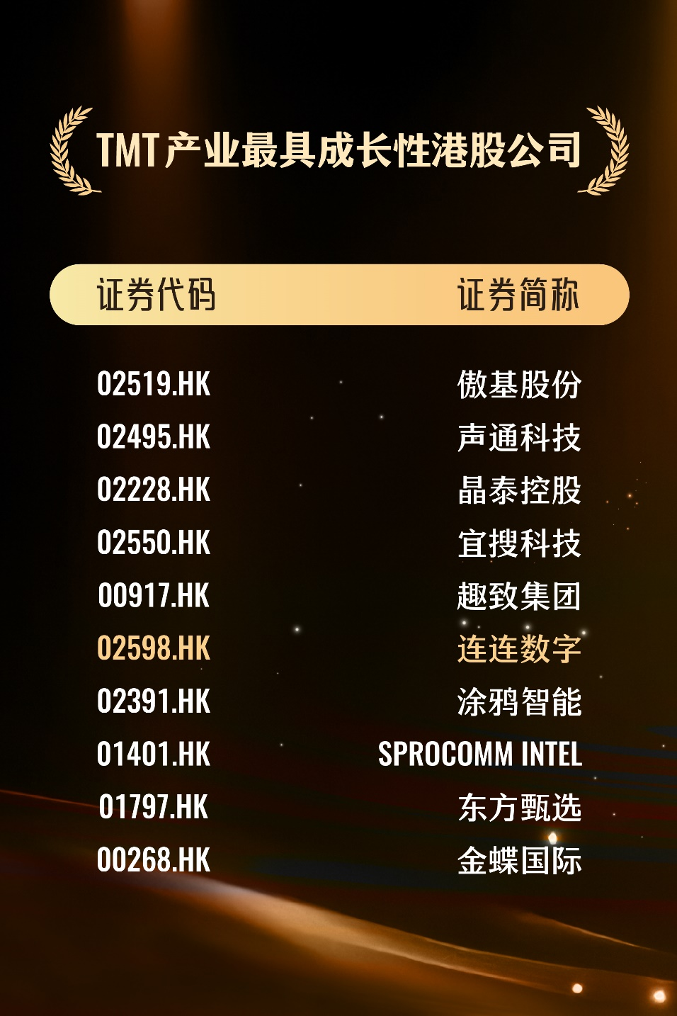 配资导航 |连连数字荣登“2024新财富杂志最佳港股公司”榜单，彰显成长性与创新力
