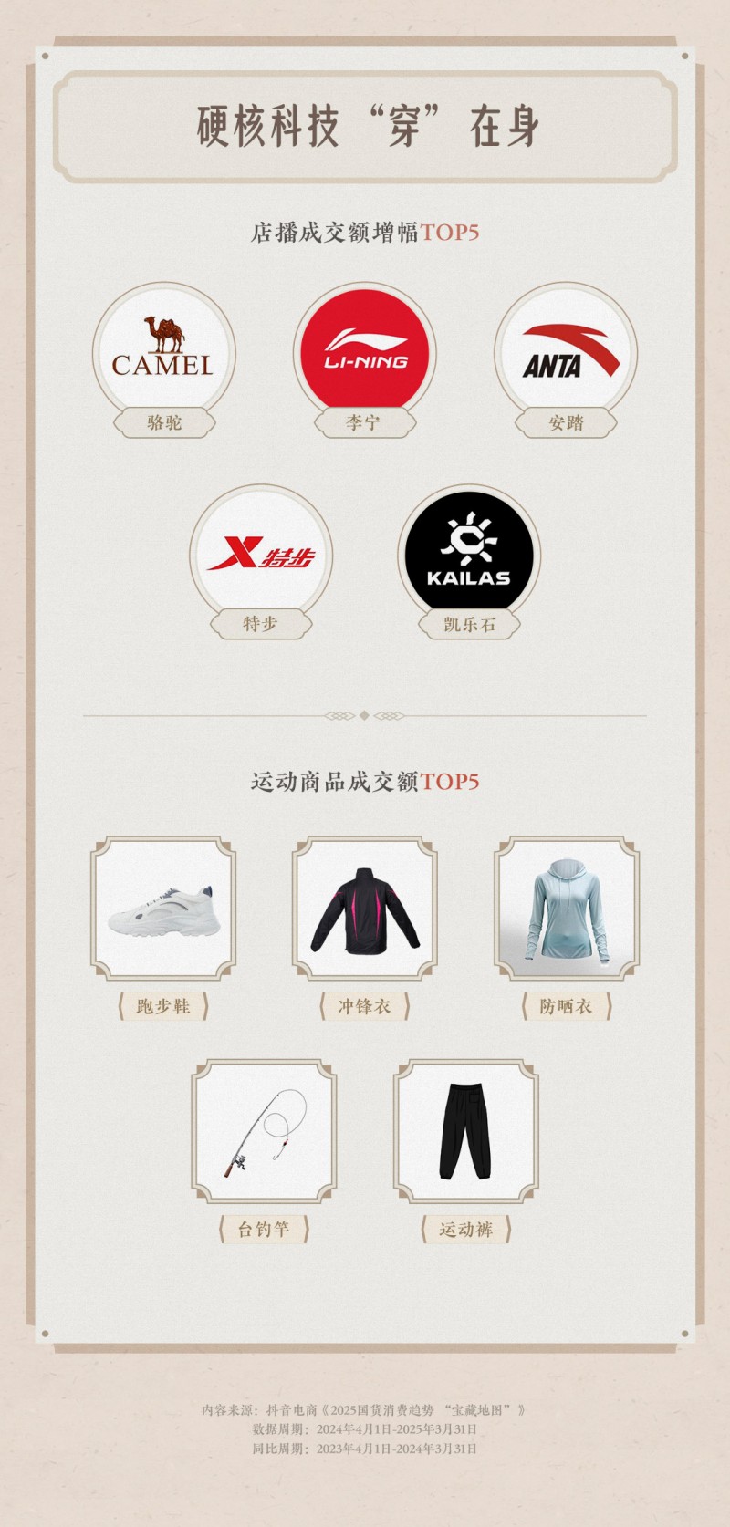 中国品牌日临近，抖音电商助力国货消费呈现多元新趋势