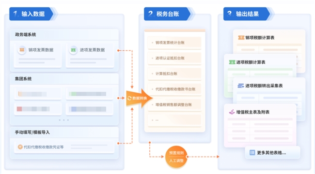 亿企GTS成功签约华科租赁，共同绘制融资租赁行业税务数智蓝图