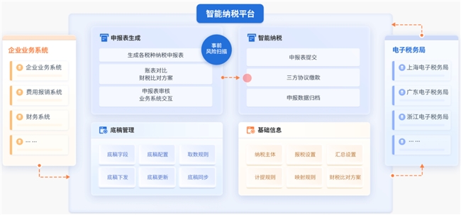 亿企GTS成功签约华科租赁，共同绘制融资租赁行业税务数智蓝图