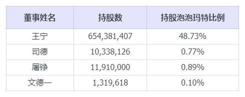 当泡泡玛特催生了河南首富：股权激励的造富神话仍在继续？