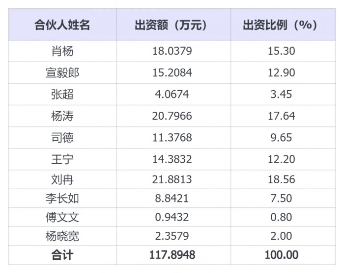 当泡泡玛特催生了河南首富：股权激励的造富神话仍在继续？