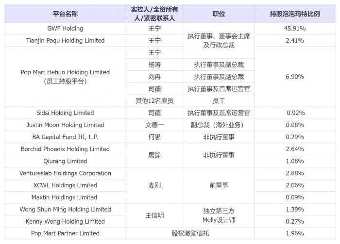 当泡泡玛特催生了河南首富：股权激励的造富神话仍在继续？