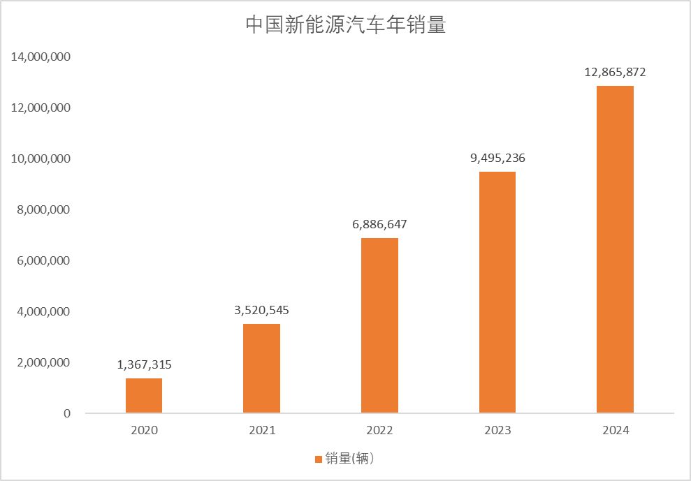 品牌效应与规模突围 联合动力：打造中国新汽车产业链新范式