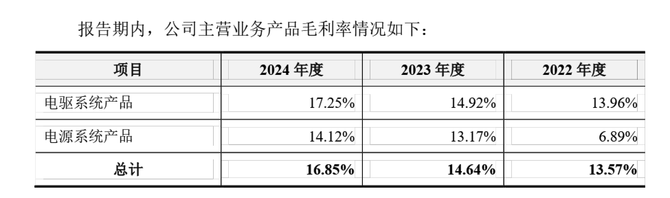 品牌效应与规模突围 联合动力：打造中国新汽车产业链新范式