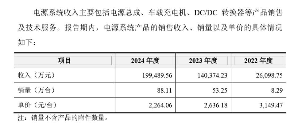 品牌效应与规模突围 联合动力：打造中国新汽车产业链新范式