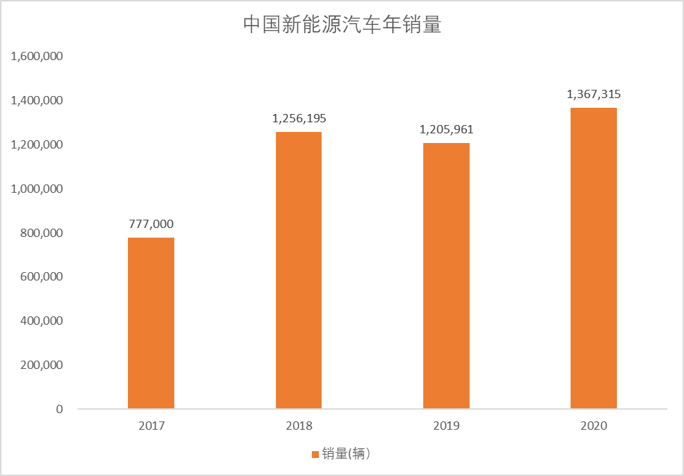 品牌效应与规模突围 联合动力：打造中国新汽车产业链新范式