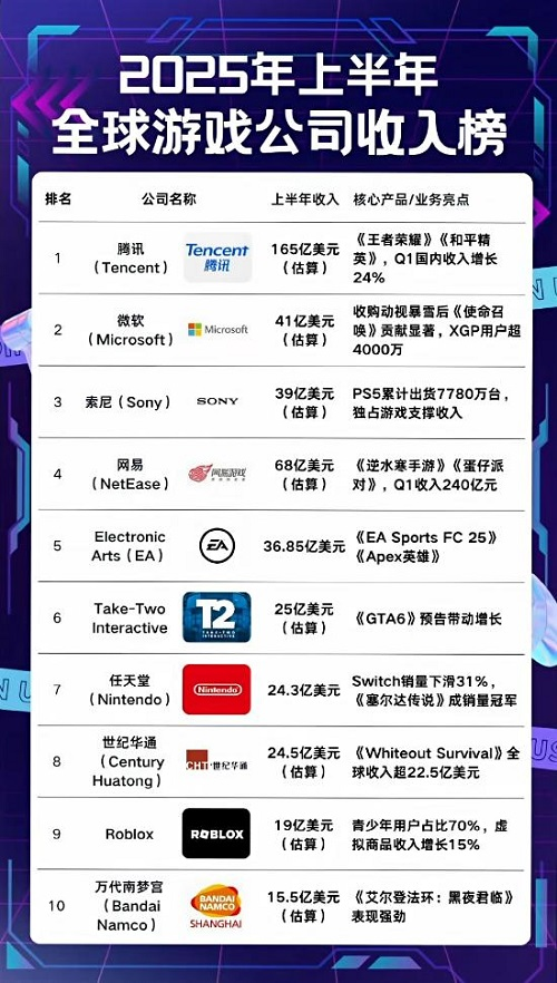 世纪华通超前响应“沪九条” “数龙杯”助力AI内容生态高质量发展