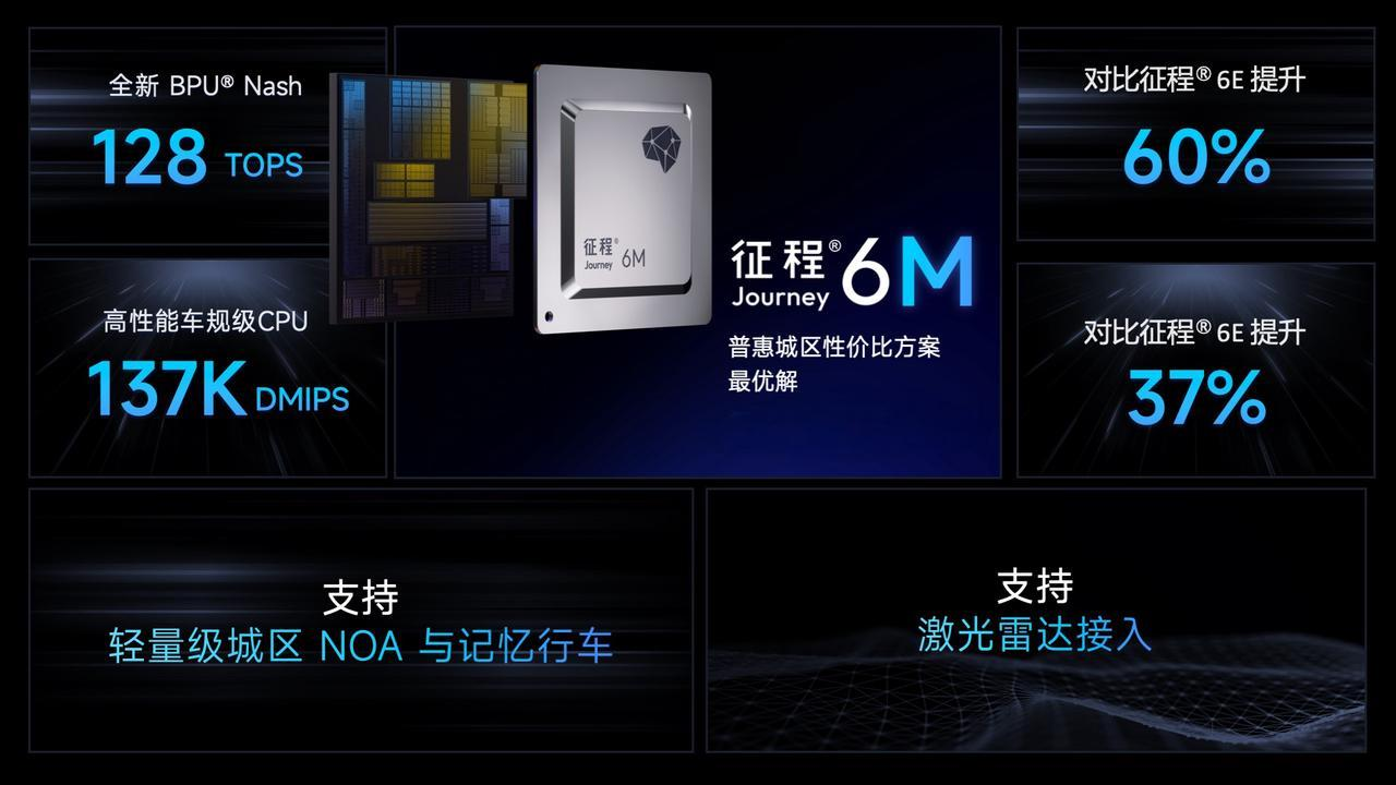 “跨界”物流｜行深智能首发基于征程6M的L4级自动驾驶方案