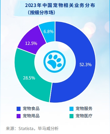 配资导航 |借壳纳斯达克公司TWG,修正医药集团宠物板块正式进入国际资本市场 配资导航 |借壳纳斯达克公司TWG,修正医药集团宠物板块正式进入国际资本市场