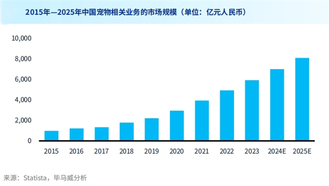 配资导航 |借壳纳斯达克公司TWG，修正医药集团宠物板块正式进入国际资本市场