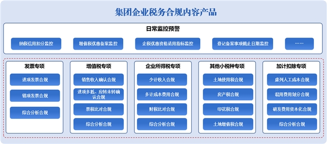 研发费用加计扣除被稽查？GTS智能风控45项模型助你提前风险防控！