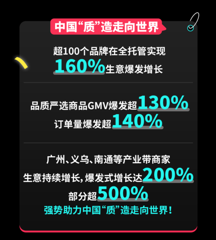 刷新多项纪录、创新高！TikTok Shop美区年中促迎来圆满收官