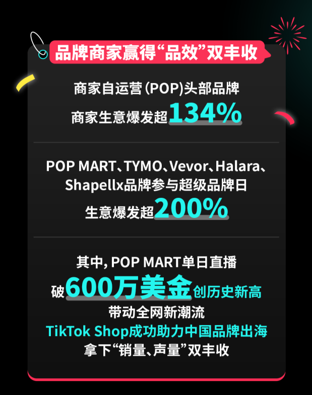 刷新多项纪录、创新高！TikTok Shop美区年中促迎来圆满收官