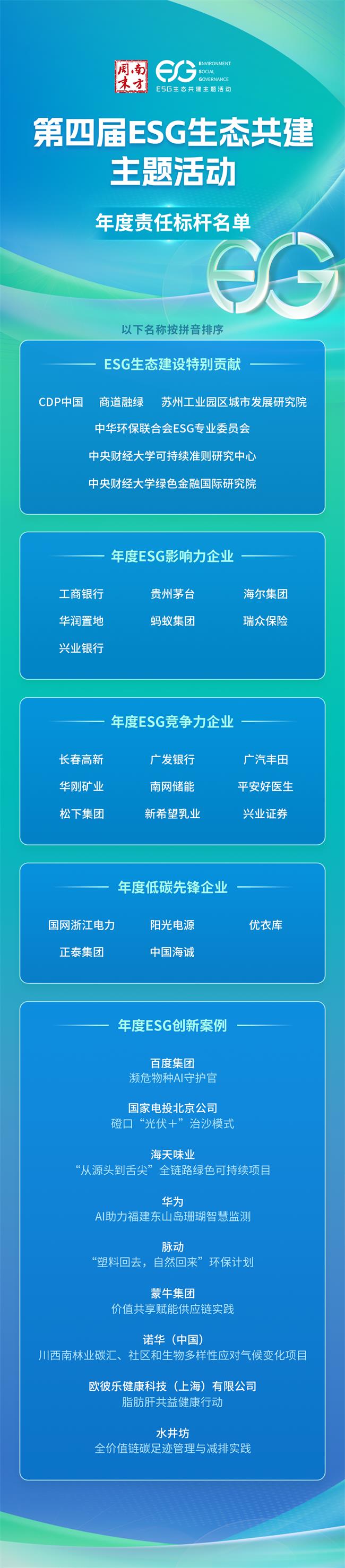 配资导航 |南方周末第四届ESG生态主题共建活动在穗举行