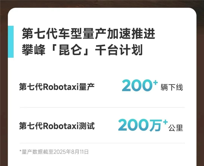 小马智行、小马智行Q2财报释放重要信号,Robotaxi行业迎来爆发节点