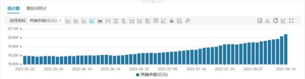 A股指数新高下 哪些资金在跑步入场?