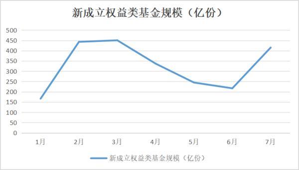 A股指数新高下 哪些资金在跑步入场?